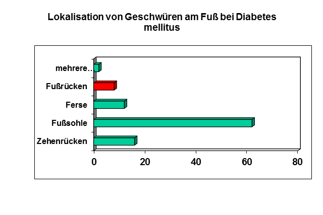 info-grafik-fuesse-2